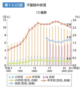 登校刺激